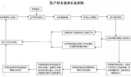 新闻事故爆料流程图,如何高效追踪与报道突发事件
