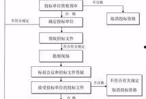 新闻事故爆料流程图,如何高效追踪与报道突发事件